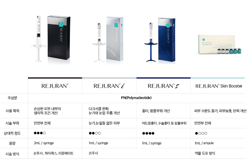 리쥬란아이 부산피부과 닥터에버스